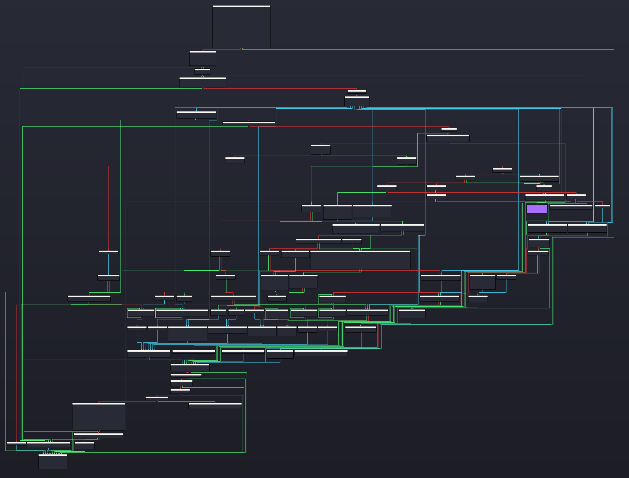 brk_graph